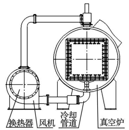 刀具真空钎焊炉
