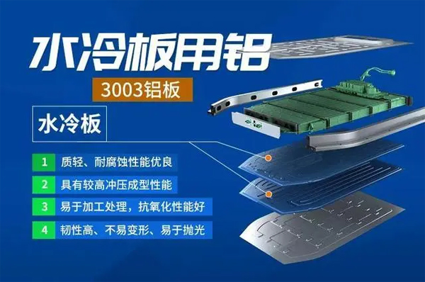 新能源汽车水冷板用铝材质