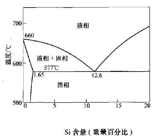 谈谈铝钎焊在散热器中的应用(谈谈铝钎焊在散热器中的应用)(1)