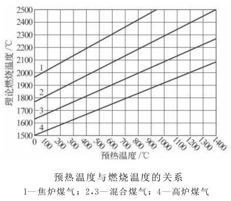 高温钎焊炉厂家教您如何利用工业炉余热